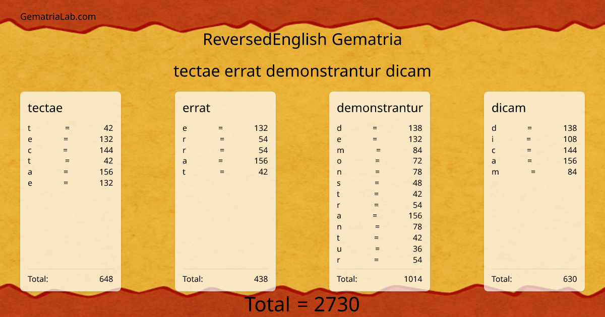 tectae errat demonstrantur dicam in reversedEnglish Gematria